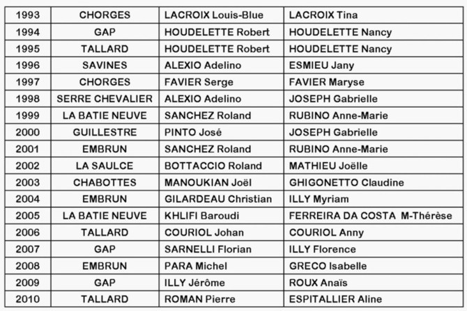 Championnats départementaux doublette mixte