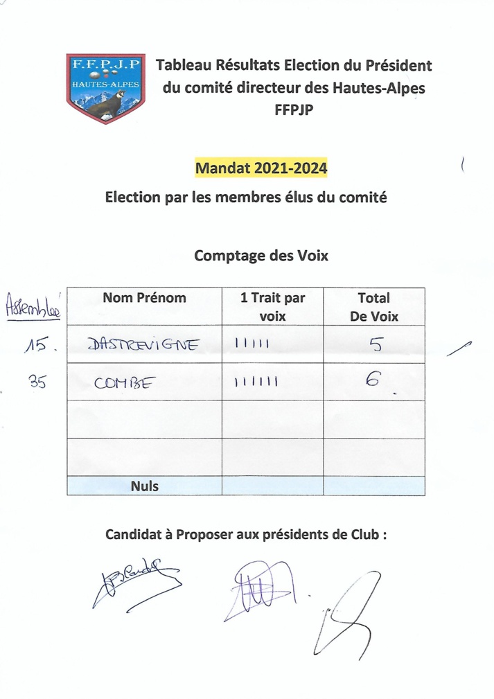 Résultat élections du Comité Départemental des Hautes-Alpes FFPJP - Mandat 2021-2024