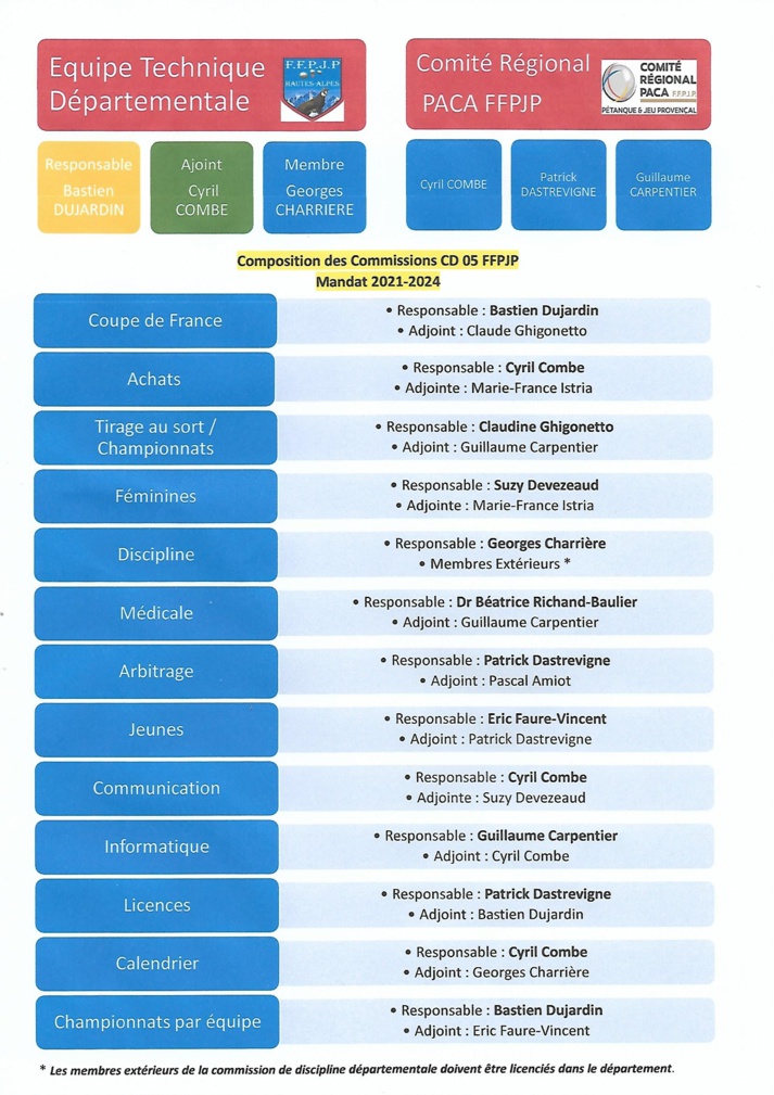 Organigramme et Composition des Commissions du Comité Départemental des Hautes-Alpes FFPJP mandat 2021-2024