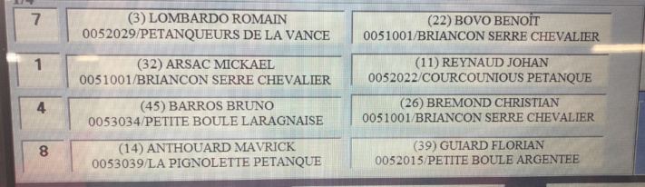 Résultats à la pause du Championnat Départemental Triplette Promotion Jeu Provençal Brinaçon 2021