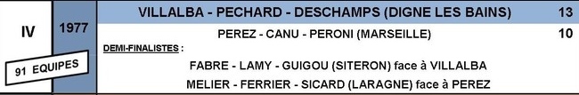 CRITERIUM de la ville de GAP : 1977 - 1978 - 1979