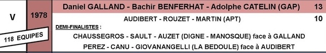 CRITERIUM de la ville de GAP : 1977 - 1978 - 1979