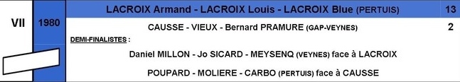 CRITERIUM de la ville de GAP : 1980 - 1981 - 1982