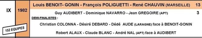 CRITERIUM de la ville de GAP : 1980 - 1981 - 1982