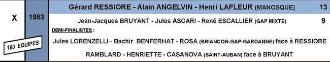 CRITERIUM de la ville de GAP : 1983 - 1984 - 1985