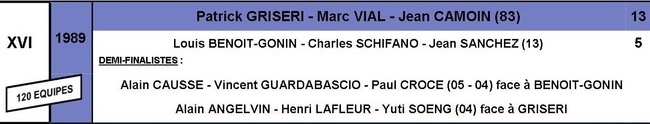 CRITERIUM de la ville de GAP : 1989 - 1990 - 1991 CRITERIUM de la ville de GAP : 1989 - 1990 - 1991