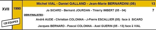 CRITERIUM de la ville de GAP : 1989 - 1990 - 1991