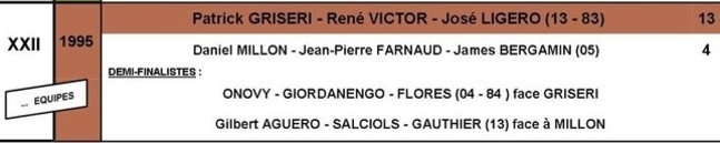 CRITERIUM de la ville de GAP : 1995 - 1996 - 1997 CRITERIUM de la ville de GAP : 1995 - 1996 - 1997