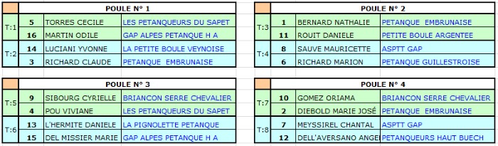 CHALLENGE DES AS, Dimanche 12 octobre 14H00 EMBRUN Boulodrôme de la Gare