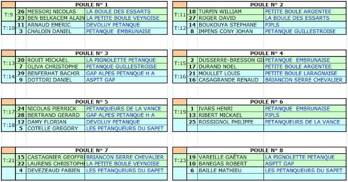 CHALLENGE DES AS, Dimanche 12 octobre 14H00 EMBRUN Boulodrôme de la Gare