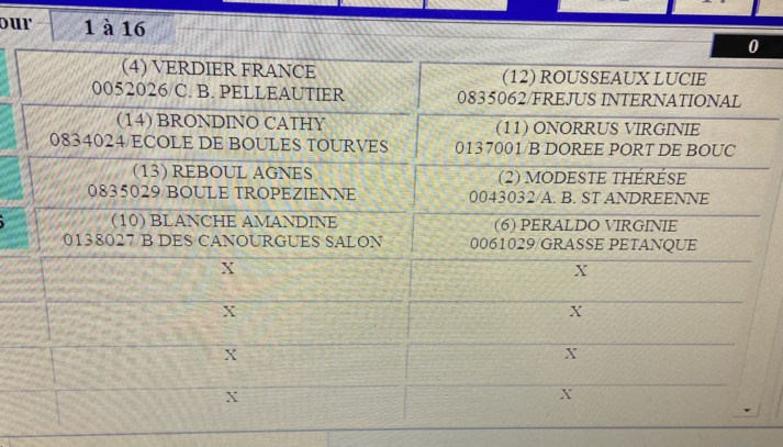 Résultats Qualificatif Régional Triplettes Senior Féminin 19 Mai Briançon Résultats Qualificatif Régional Triplettes Senior Féminin 19 Mai Briançon
