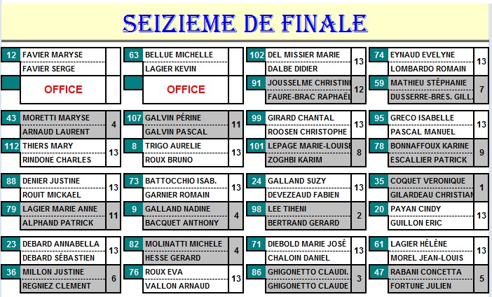Chantal GIRARD et  Christophe ROOSEN  (Gap Alpes Pétanque H.A.) Champions départemental doublettes mixtes. Chantal GIRARD et  Christophe ROOSEN  (Gap Alpes Pétanque H.A.) Champions départemental doublettes mixtes.
