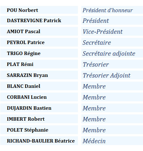    Organigramme Comité Départemental des Hautes-Alpes