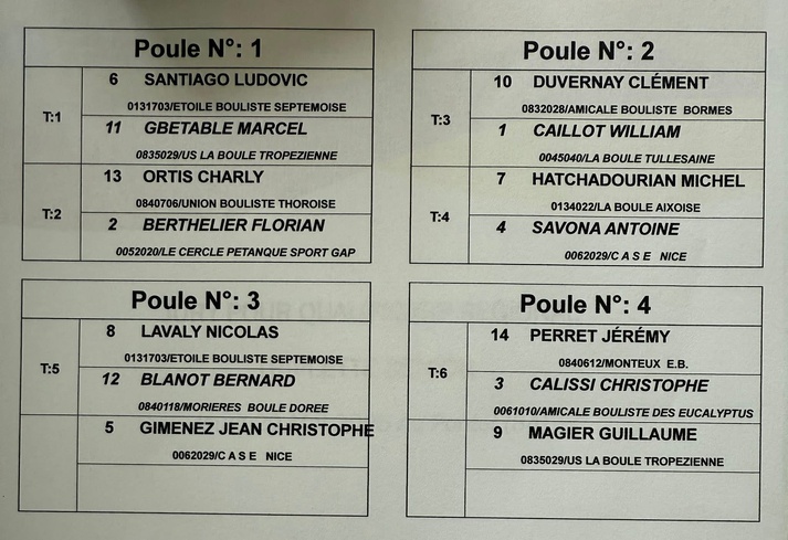 Tirage Championnat Régionaux Triplettes Homme