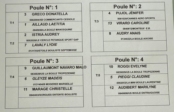 Tirage Championnat Régionaux Triplettes Mixtes