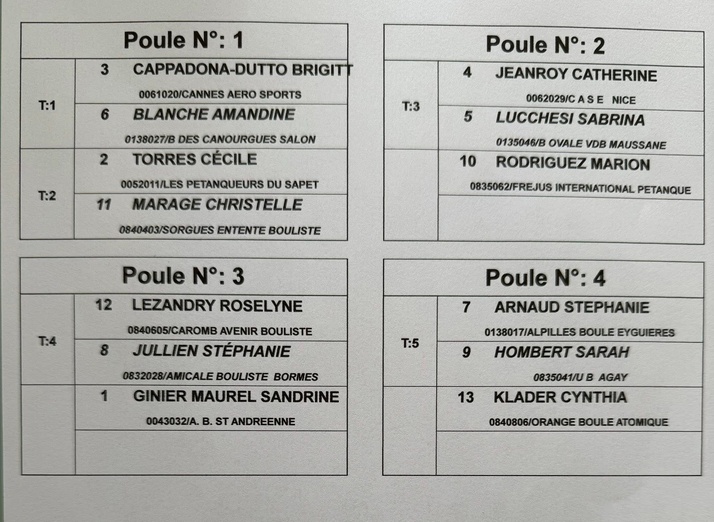 Tirage Championnat Régionaux Triplettes Féminin