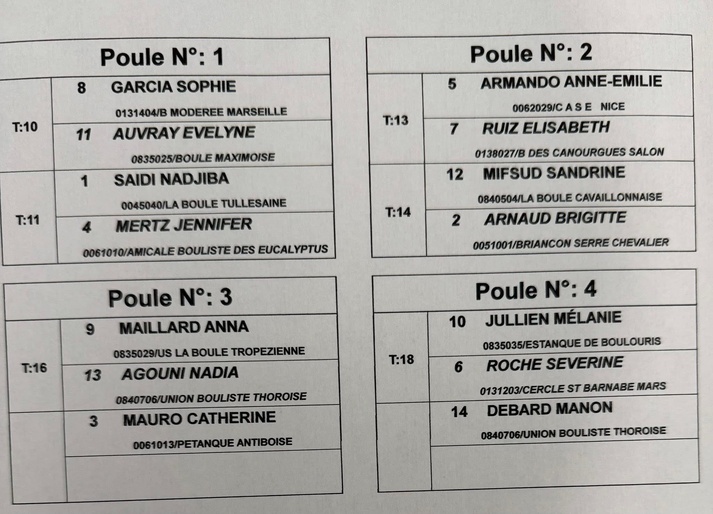 Tirage Championnat Régionaux Doubelttes Féminin