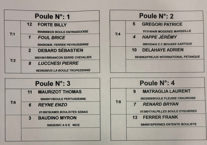 Tirage Championnat Régionaux Tête à Tête Masculin