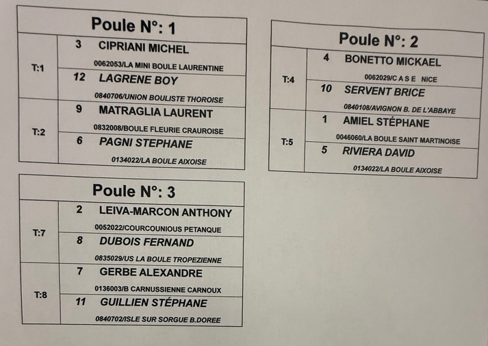 Tirage Championnat Régionaux Doublette Homme