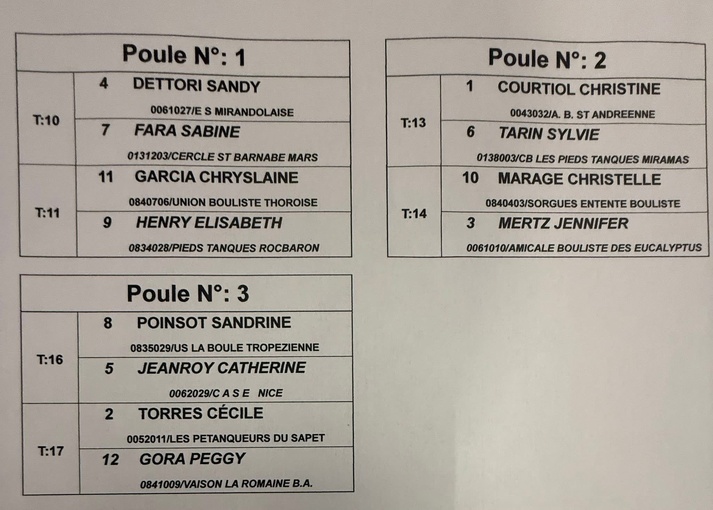 Tirage Championnat Régionaux Tête à Tête  Féminin