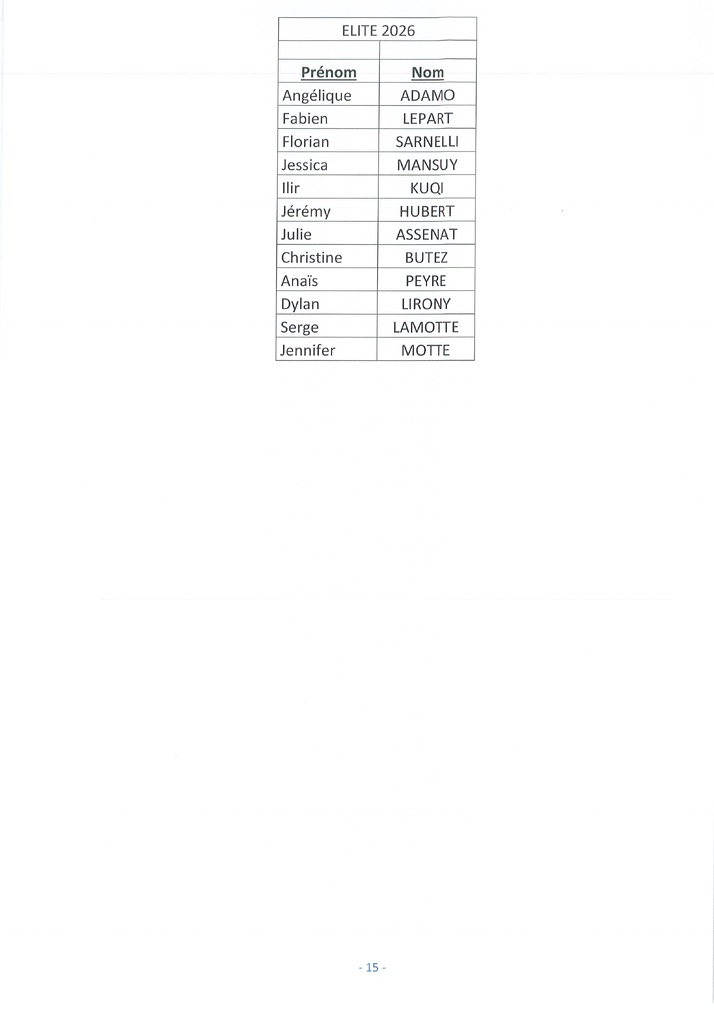 Classement ELITE Licenciés 2026