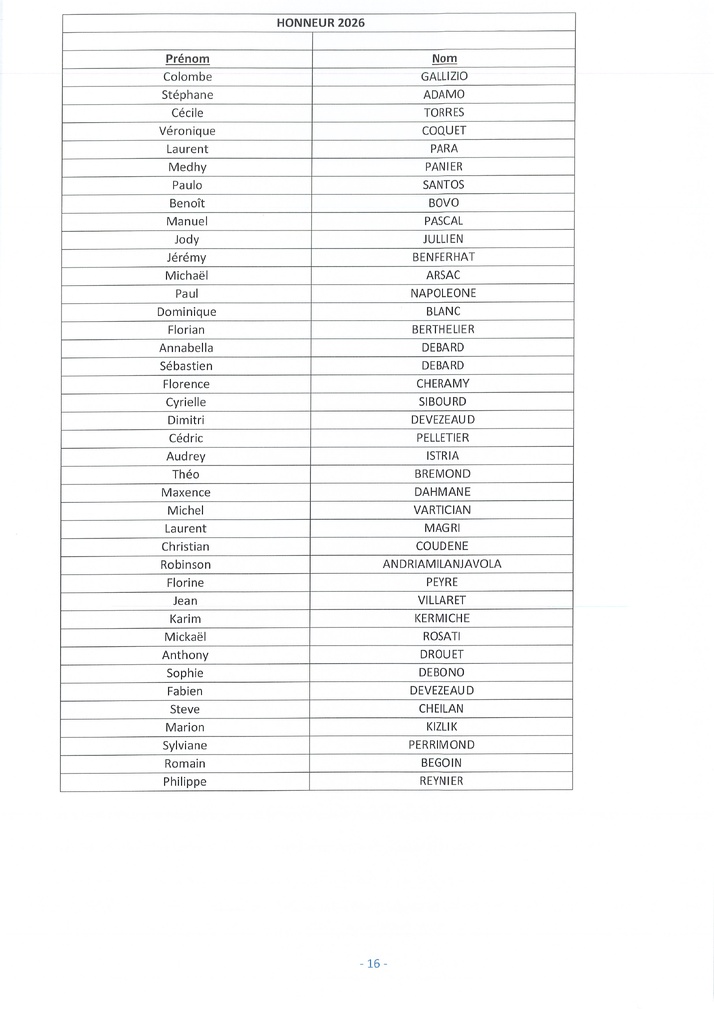 Classement HONNEUR Licenciés 2026