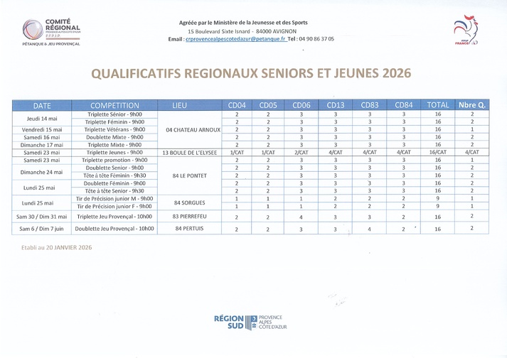 Qualificatifs Régionaux Seniors et Jeunes 2026