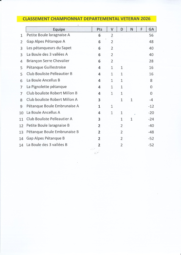 Classement Open Vétérans 2026