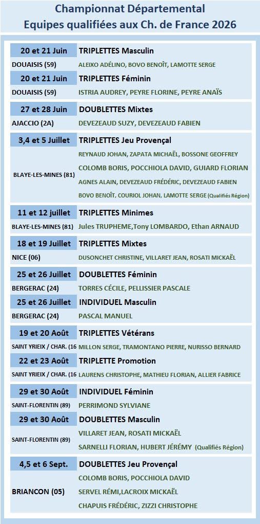 Résultat Ligue