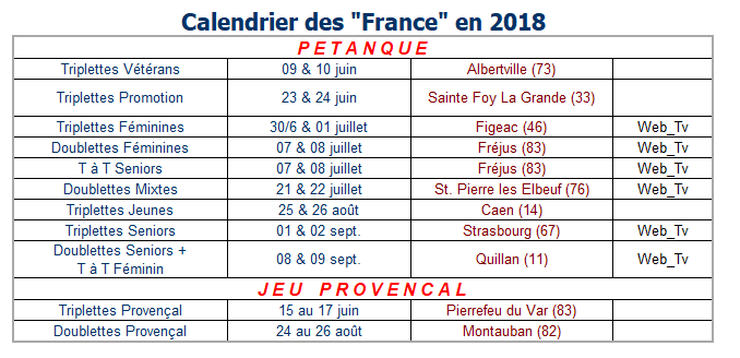 Championnats de France 2018