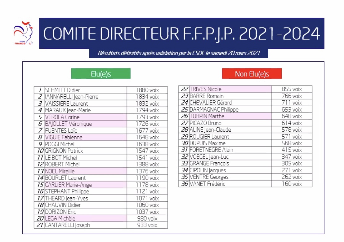 Élection FFPJP mandat 20212024