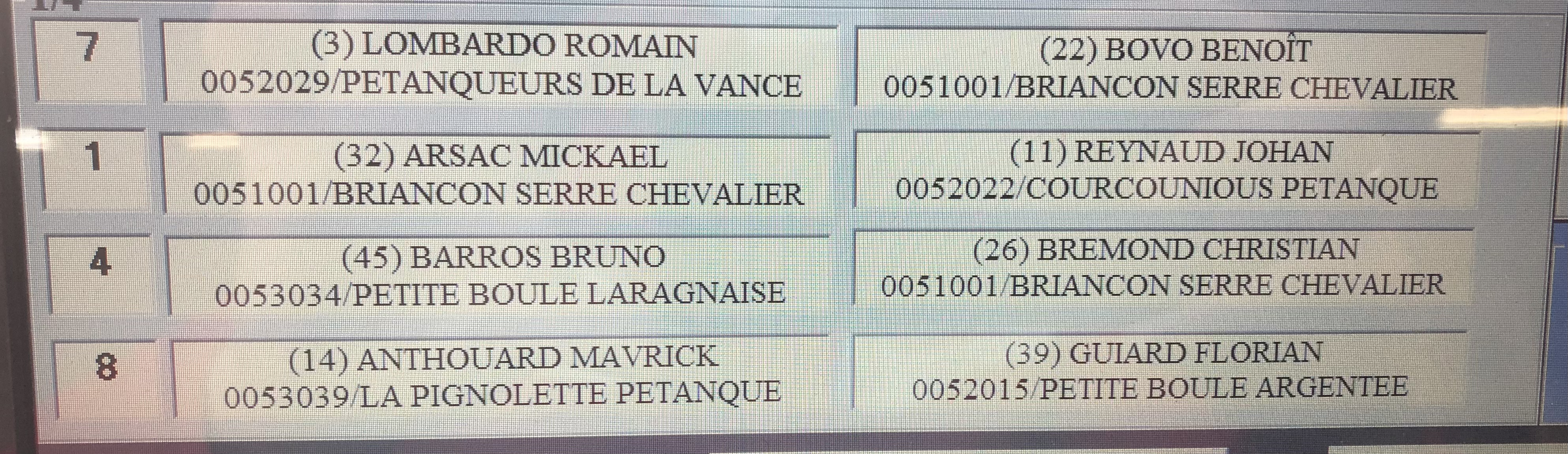 Résultats à la pause du Championnat Départemental Triplette Promotion Jeu Provençal Brinaçon 2021