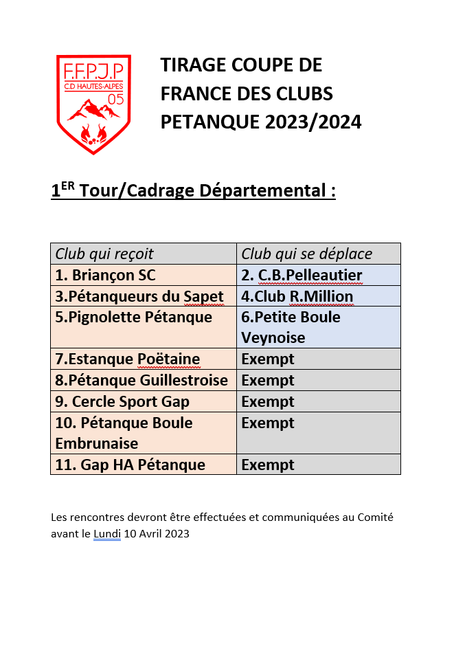 Tirage Coupe de France des Clubs Pétanque 20232024