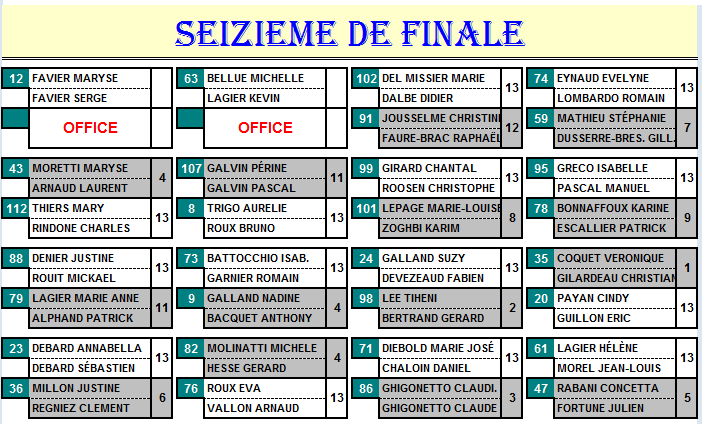 Chantal GIRARD et  Christophe ROOSEN  (Gap Alpes Pétanque H.A.) Champions départemental doublettes mixtes. Chantal GIRARD et  Christophe ROOSEN  (Gap Alpes Pétanque H.A.) Champions départemental doublettes mixtes.