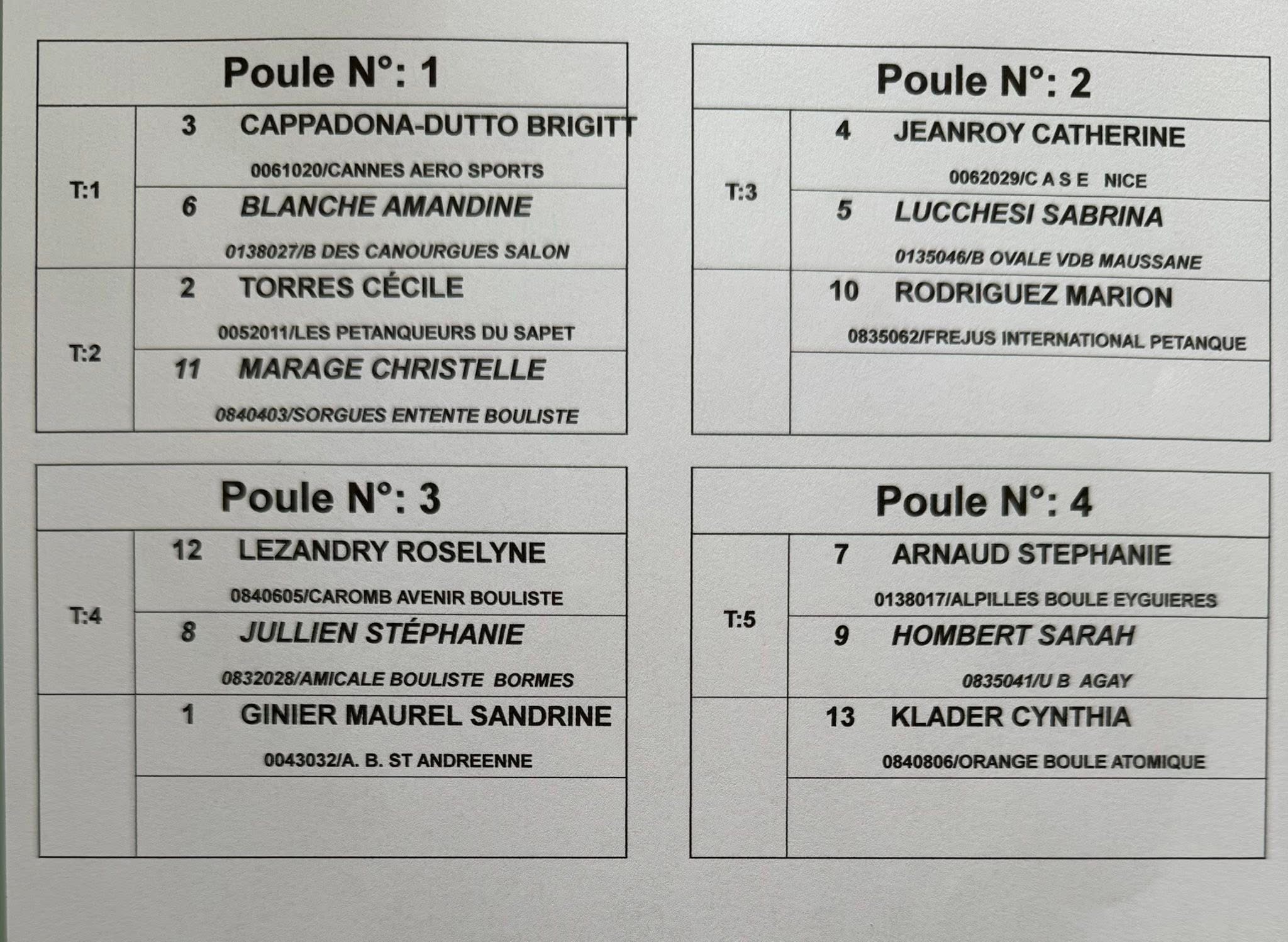 Tirage Championnat Régionaux Triplettes Féminin