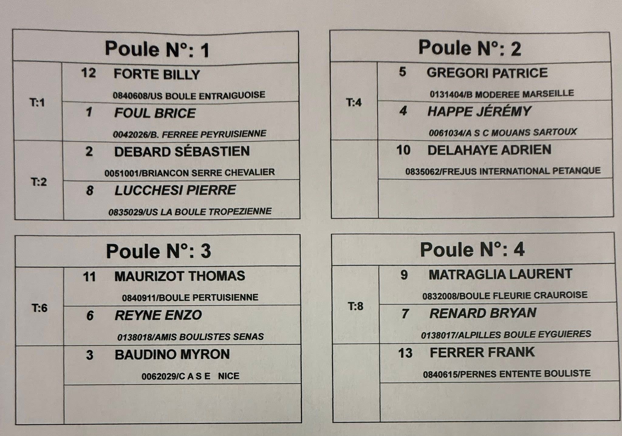 Tirage Championnat Régionaux Tête à Tête Masculin