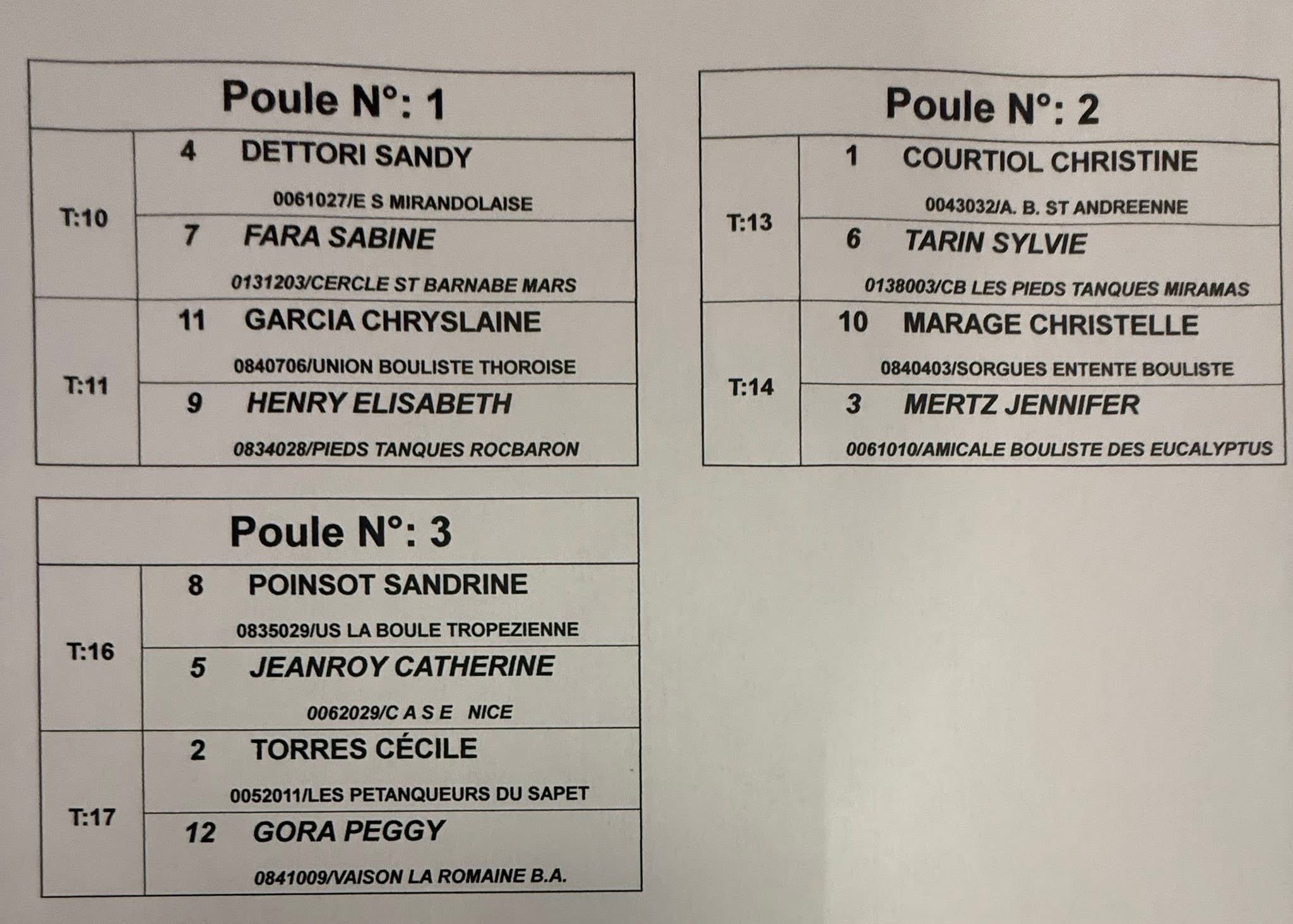 Tirage Championnat Régionaux Tête à Tête  Féminin