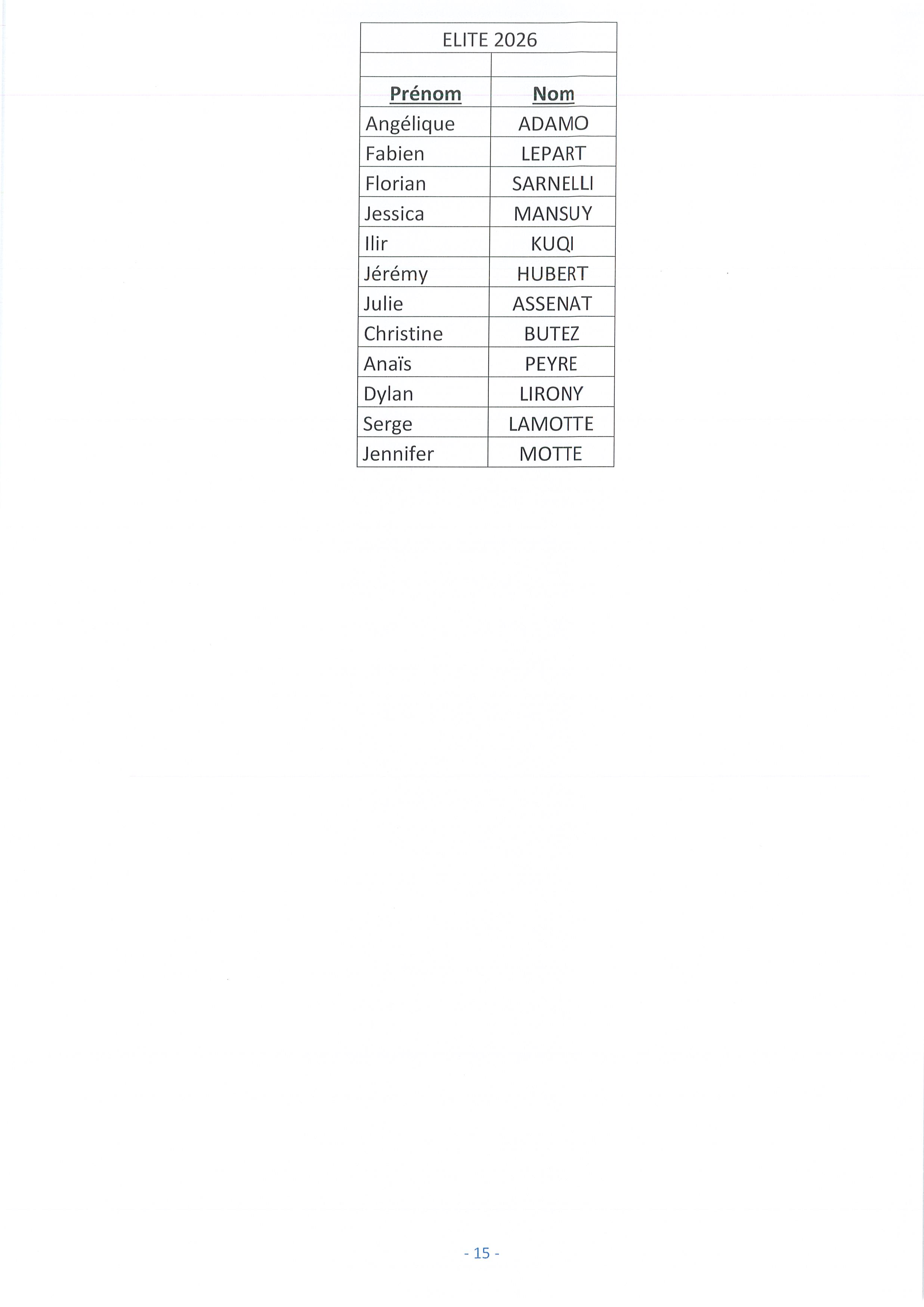 Classement ELITE Licenciés 2026