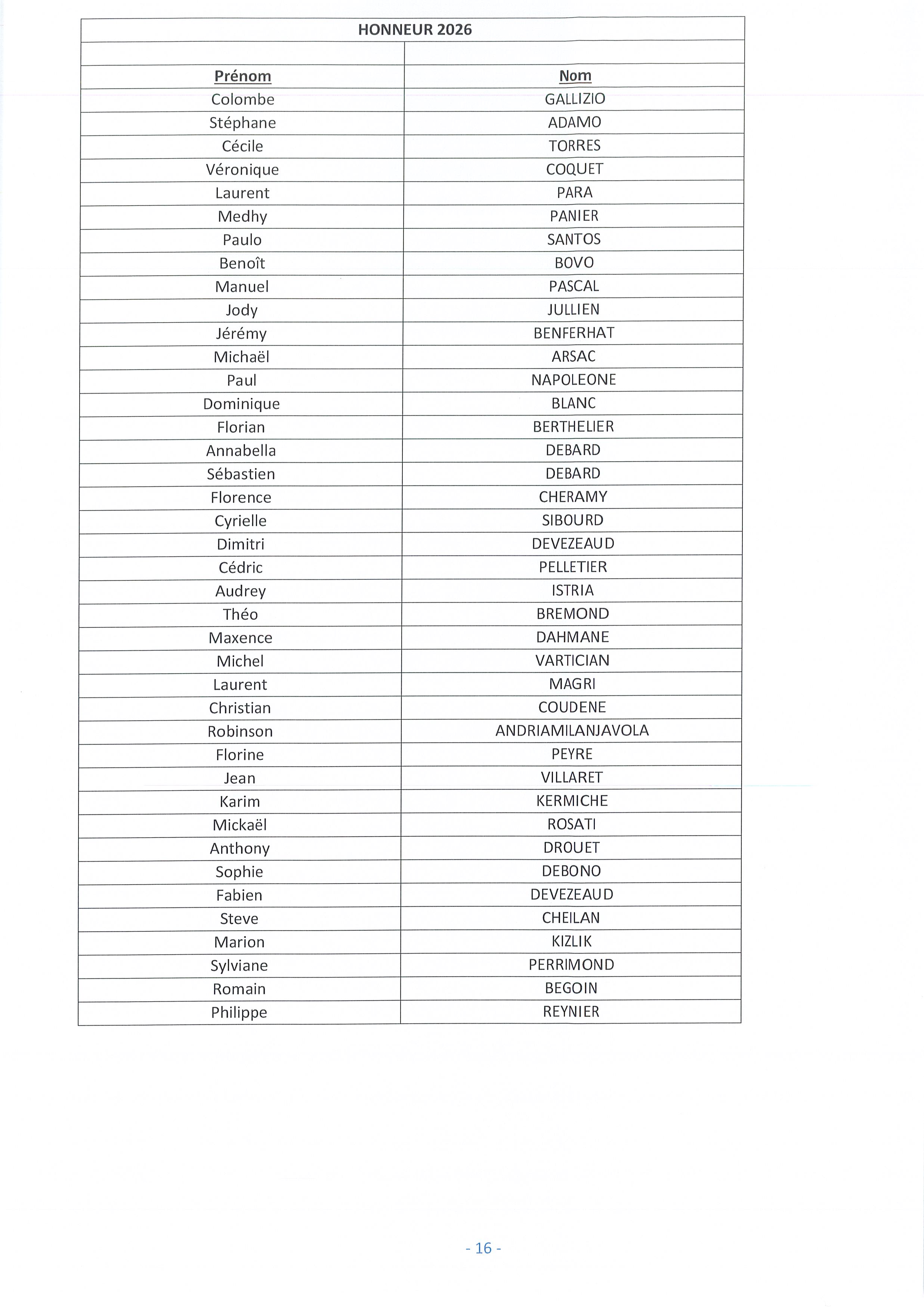 Classement HONNEUR Licenciés 2026