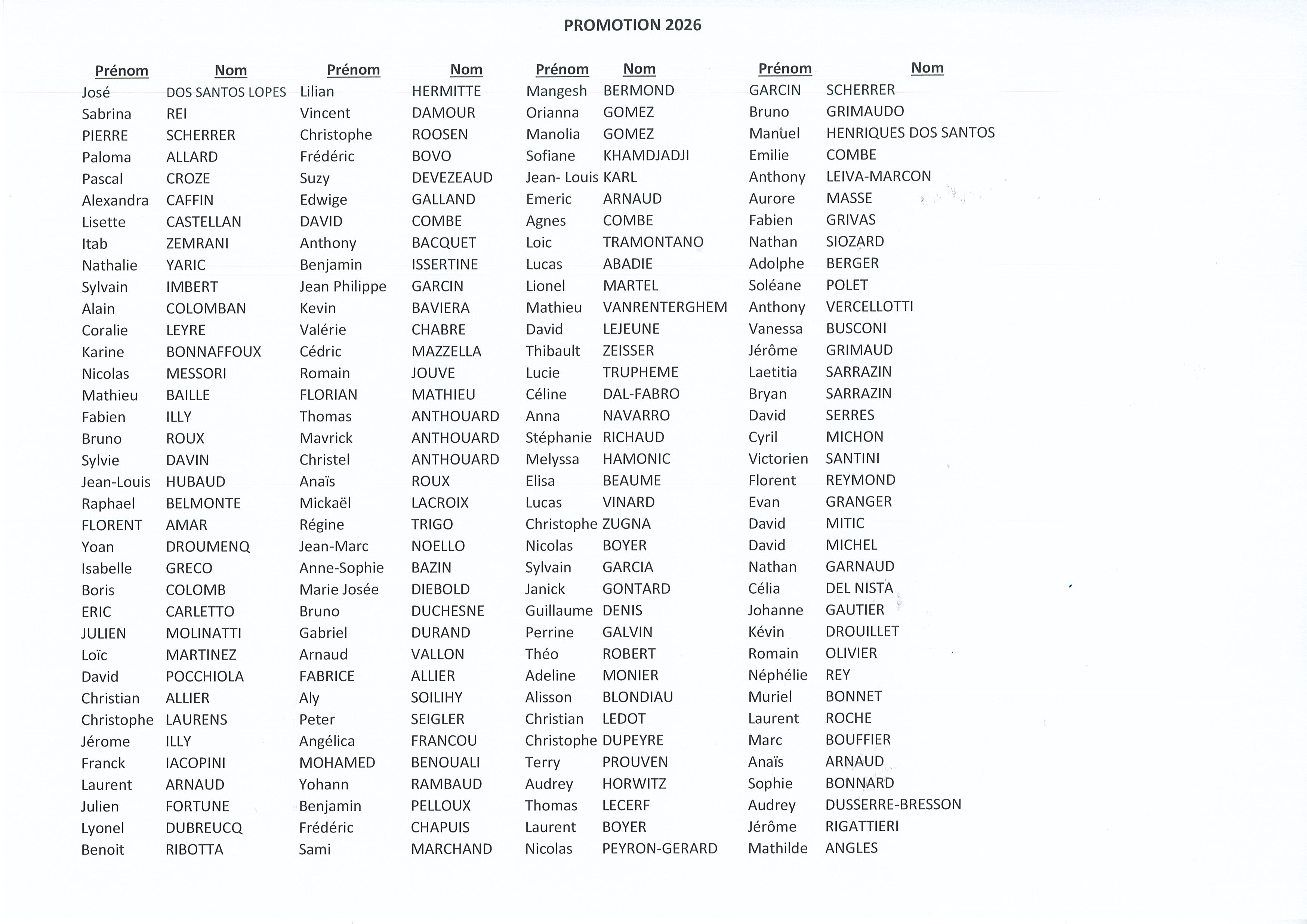 Classement PROMOTION Licenciés 2026