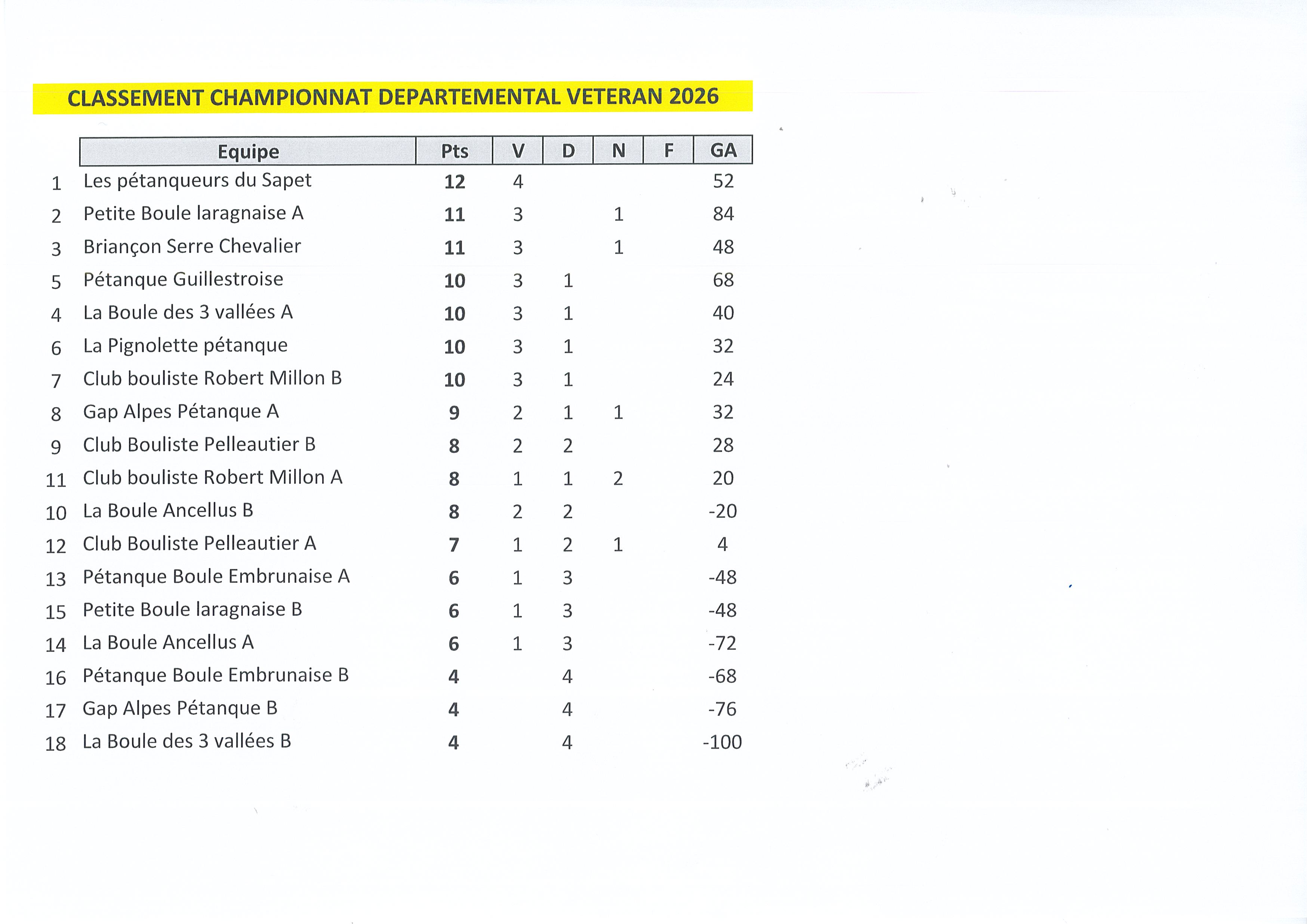 Classement Open vétérans