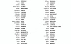 Liste des joueurs Classés "Honneur" pour la saison 2021 au 13 mai 2021