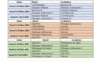 Calendrier CDC Vétéran 2023