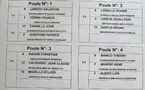 Tirage Championnat Régionaux Triplettes Vétérans