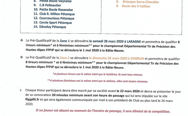 Pré-Qualificatif Championnat Départemental Tir de Précision H/F 2020