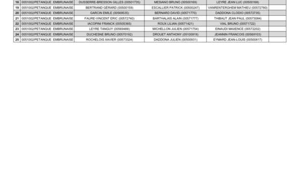 Liste des Inscrits au Championnats Départemental Triplettes Séniors et Féminins à Briançon les 26 et 27 Juin