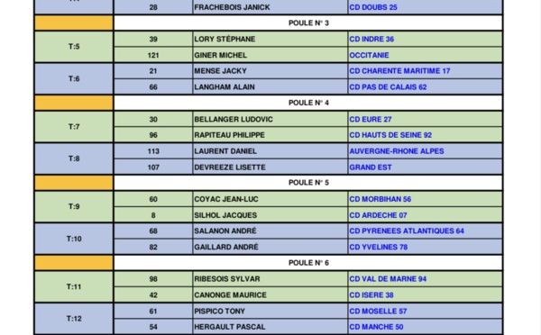 Tirage des Poules du Championnat de France Triplettes Vétérans les 6 et 7 Juillet 2022 a Ax-les-thermes