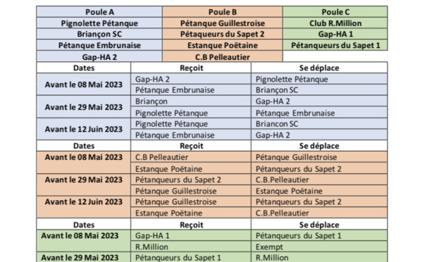 CDC Féminin 2023