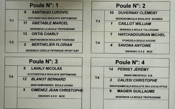 Tirage Championnat Régionaux Triplettes Homme