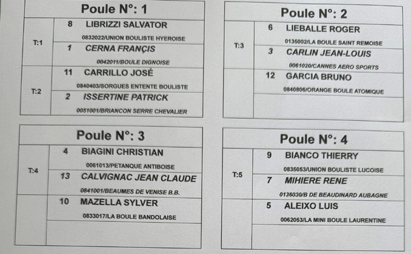 Tirage Championnat Régionaux Triplettes Vétérans